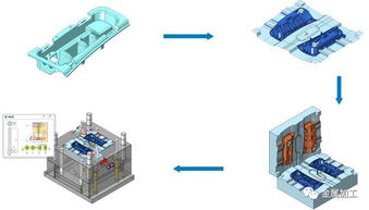 高端機床模具精度與效率不足的原因分析及網絡設計優化方案