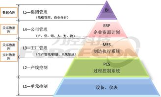 力控科技 以卓越網絡設計，助推中國智能制造2025藍圖落地
