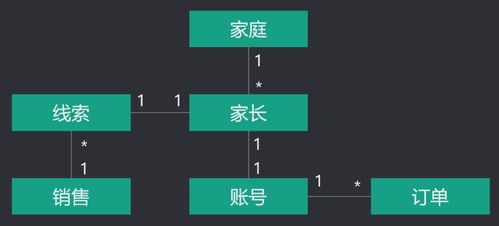 ER建模 軟件設計的基石——以圖書館管理系統為例
