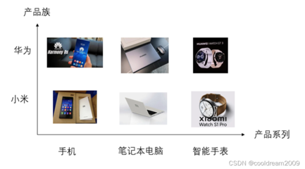 軟件設計模式系列之二 抽象工廠模式在網絡設計中的應用