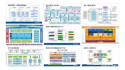 PPT結構框架圖設計指南 簡約美學與網絡設計融合